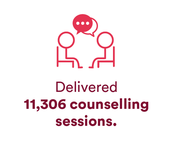 Icon Counselling